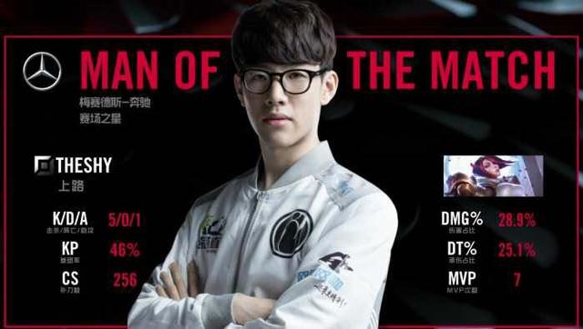 某球员在比 某球员在比